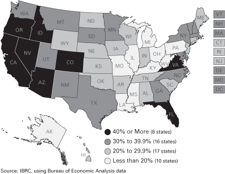 Map. 8 states = 40% or more; 16 states = 30% to 39.9%; 17 states = 20% to 29.9%; 10 states = less than 20%.