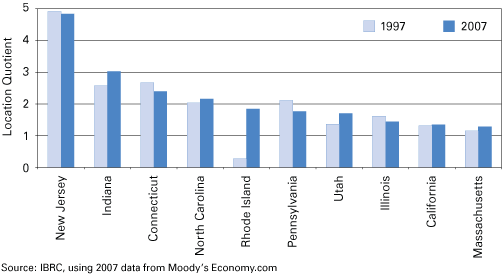 Figure 5: Location Quotient of Pharmaceutical and Medicine Manufacturing Employment, Leading States