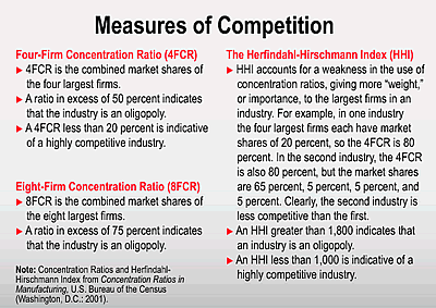 Measures of Competition