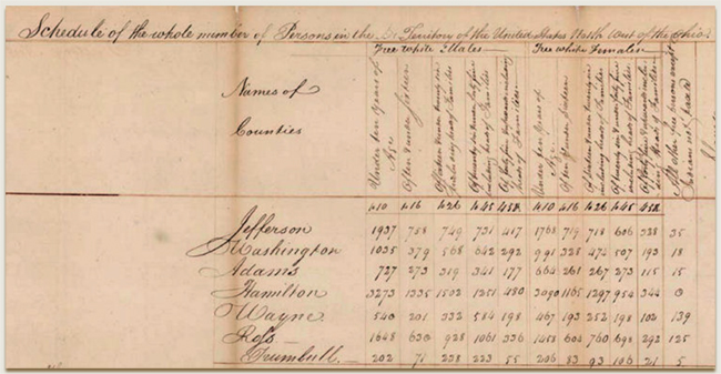 Handwritten page showing numbers by county 