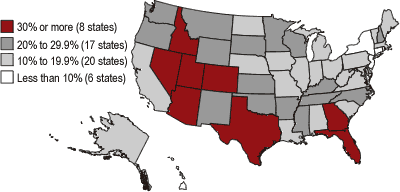 Map. 8 states = 30% or more; 17 states = 20% to 29.9%; 20 states = 10% to 19.9%; 6 states = less than 10%.