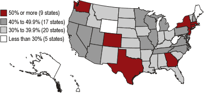 Map. 9 states = 50% or more; 17 states = 40% to 49.9%; 20 states = 30% to 39.9%; and 5 states = less than 30%.