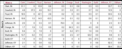 Table 3