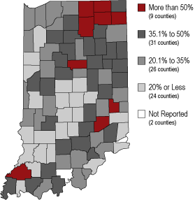 Indiana map: 9 counties = More than 50%; 31 counties = 35.1% to 50%; 26 counties = 20.1% to 35%; 24 counties = 20% or less; 2 counties = not reported