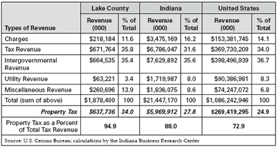 The New Age In Indiana Property Tax Assessment
