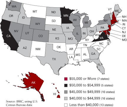Map showing 7 states at $55,000 or more; 5 states = $50,000 to $54,999; 10 states = $45,000 to $49,999; 16 states = $40,000 to $44,999; 13 states = less than $40,000.