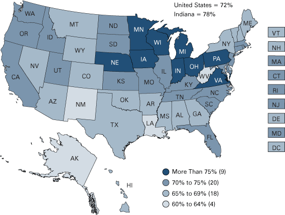 Figure 1: Census 2010 Mail Participation Rate by State