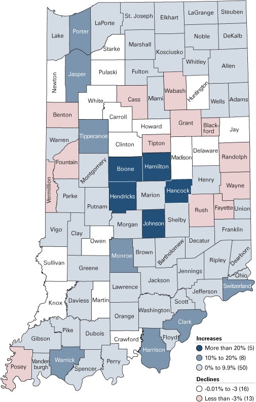Figure 1: Indiana Population Change by County, 2000 to 2010
