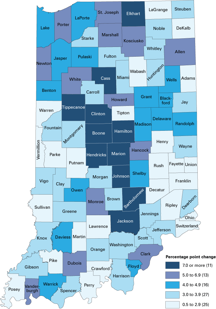 Indiana county map. 7 or more = 11 counties; 5 to 6.9 = 13 counties; 4 to 4.9 = 16 counties; 3 to 3.9 = 27 counties. 0.5 to 2.9 = 25 counties.