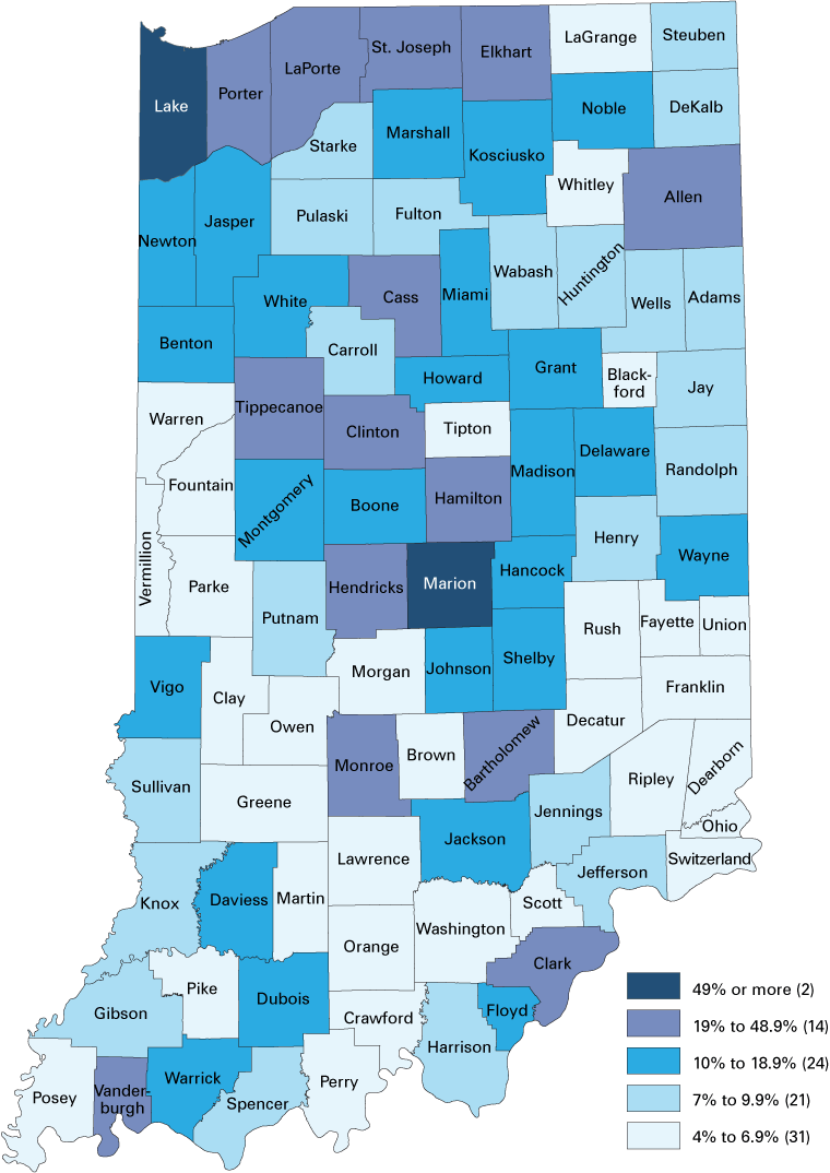Indiana county map. 49% or more = 2 counties; 19% to 48.9% = 14 counties; 10% to 18.9% = 24 counties; 7% to 9.9% = 21 counties. 4% to 6.9% = 31 counties.