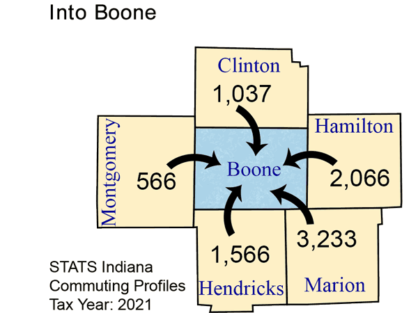 Map image of Boone County and the five counties that send the most workers into Boone County, Marion, Hamilton, Hendricks, Clinton and Montgomery counties.